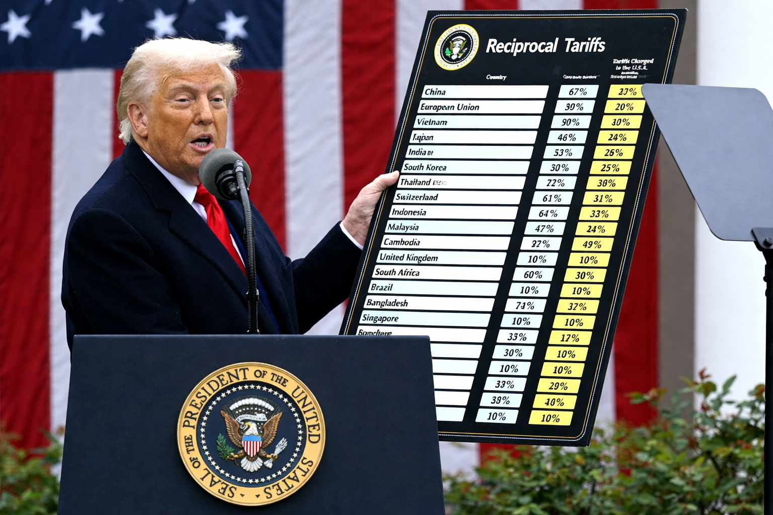 U.S. to Refund $166B to Businesses After Supreme Court Ruling