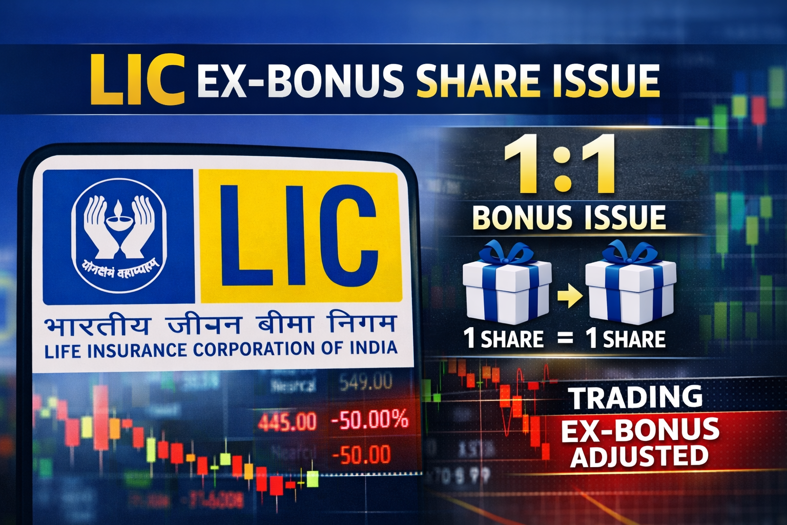 Lic Issue LIC Ex-Bonus: First 1:1 Share Issue Triggers Price Drop | Augmenting Money